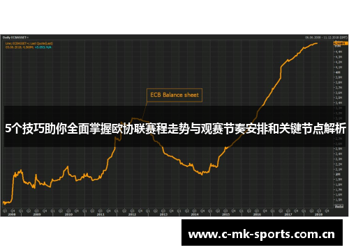 5个技巧助你全面掌握欧协联赛程走势与观赛节奏安排和关键节点解析 5个技巧助你全面掌握欧协联赛程走势与观赛节奏安排和关键节点解析