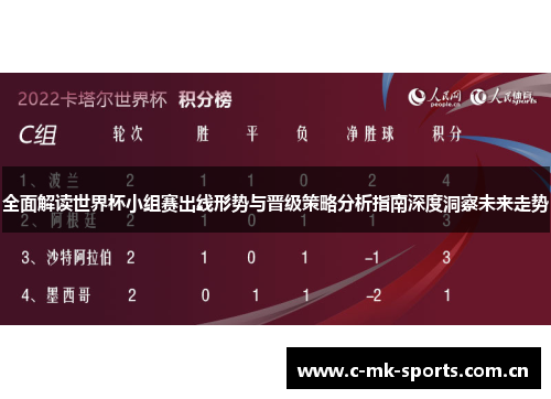 全面解读世界杯小组赛出线形势与晋级策略分析指南深度洞察未来走势